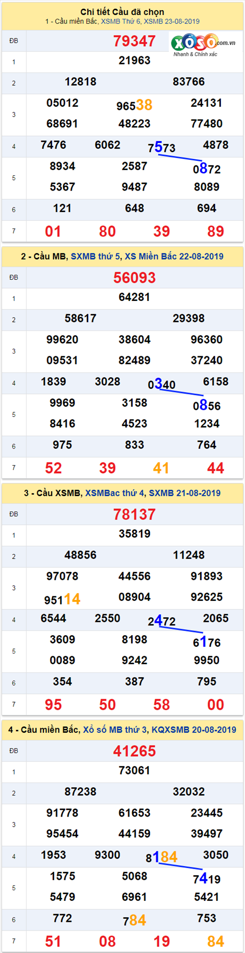 thong ke xsmb 24/8/2019 hinh anh thong ke xsmb 24/8/2019 hinh anh