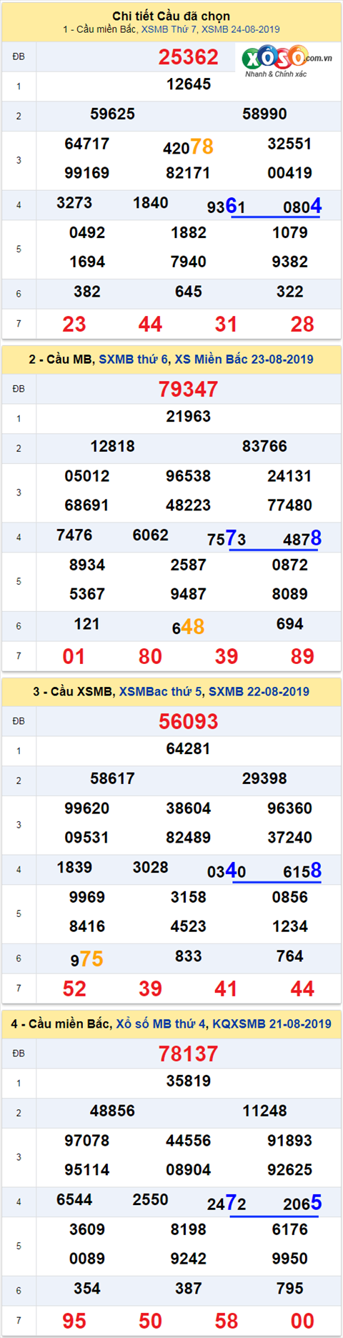 thong ke xsmb 25/8/2019 hinh anh thong ke xsmb 25/8/2019 hinh anh