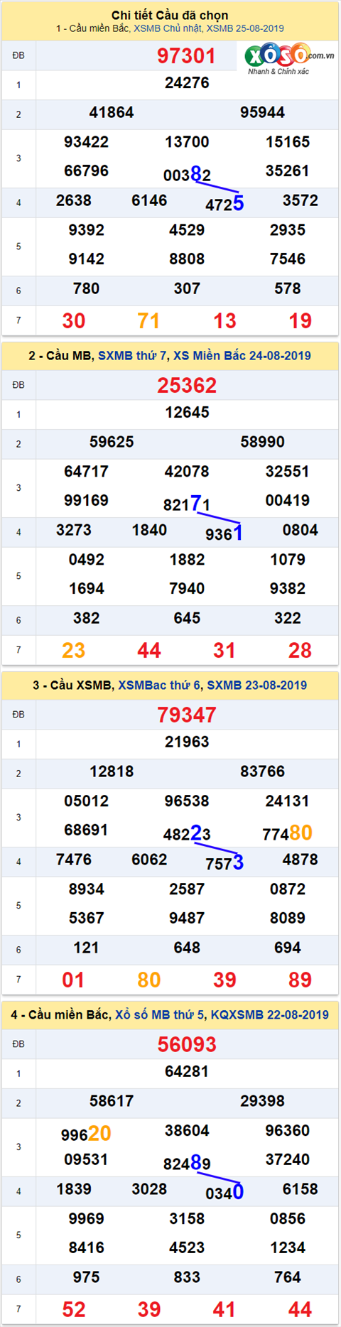 thong ke xsmb 26/8/2019 hinh anh thong ke xsmb 26/8/2019 hinh anh