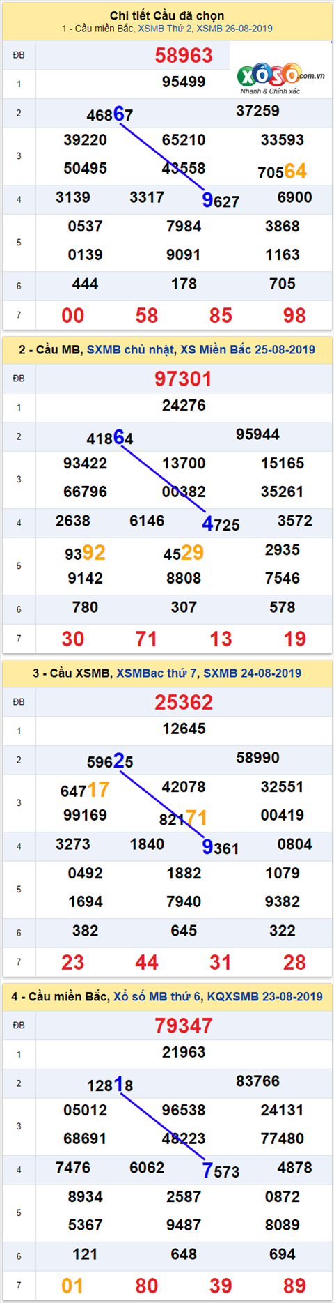 thong ke xsmb 27/8/2019 hinh anh thong ke xsmb 27/8/2019 hinh anh