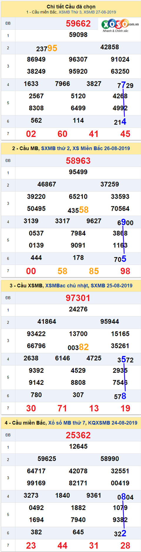 thong ke xsmb 28/8/2019 hinh anh thong ke xsmb 28/8/2019 hinh anh