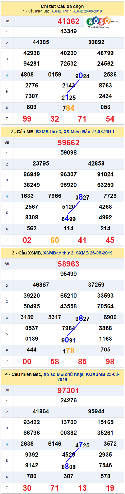 thong ke xsmb 29/8/2019 thong ke xsmb 29/8/2019