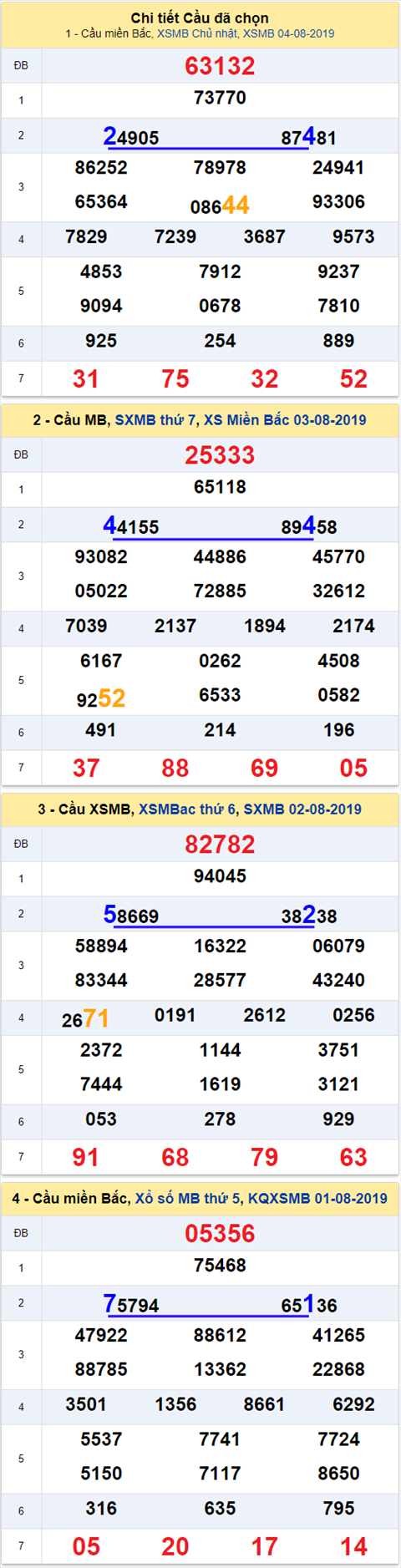 thong ke xsmb 5/8/2019 thong ke xsmb 5/8/2019