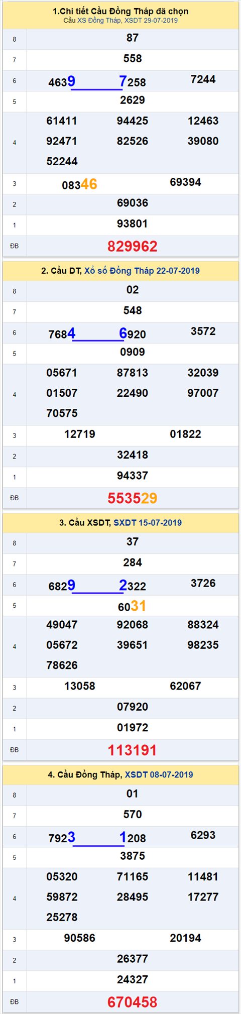 thong ke xsmn 5/8/2019 hinh anh 1 thong ke xsmn 5/8/2019 hinh anh 1