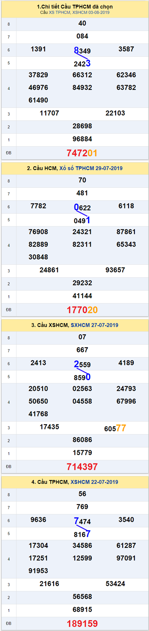 thong ke xsmn 5/8/2019 hinh anh 2 thong ke xsmn 5/8/2019 hinh anh 2