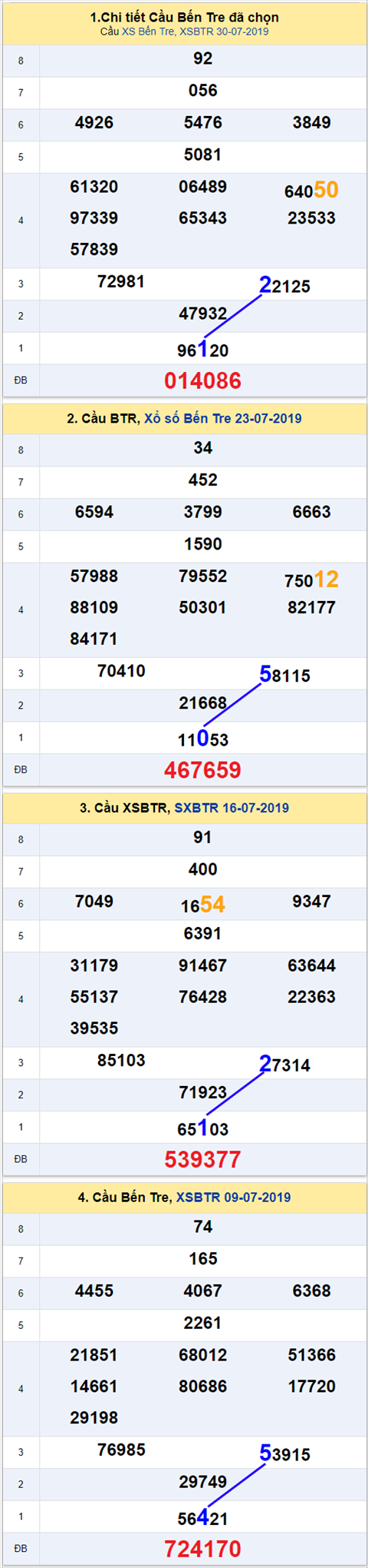 thong ke xsmn 6/8/2019 hinh anh 2 thong ke xsmn 6/8/2019 hinh anh 2