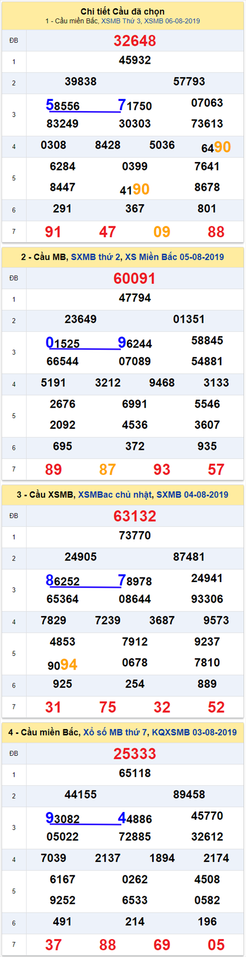 thong ke xsmb 7/8/2019 hinh anh thong ke xsmb 7/8/2019 hinh anh
