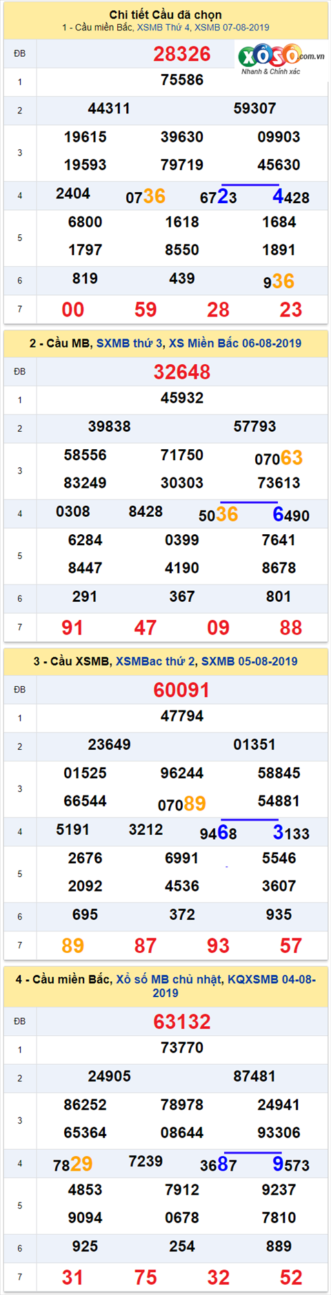 thong ke xsmb 8/8/2019 thong ke xsmb 8/8/2019
