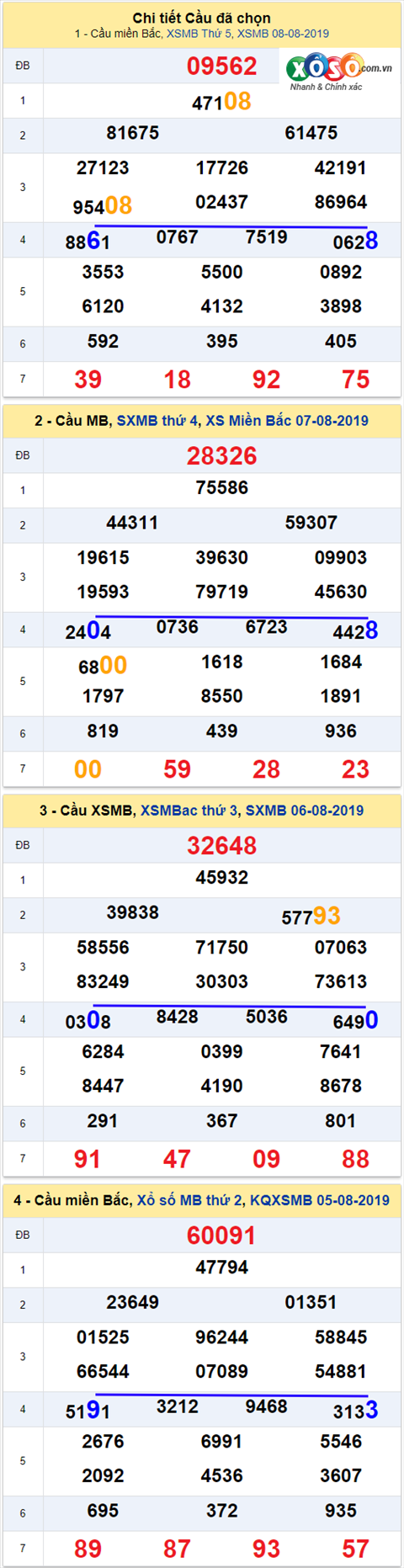 thong ke xsmb 9/8/2019 thong ke xsmb 9/8/2019