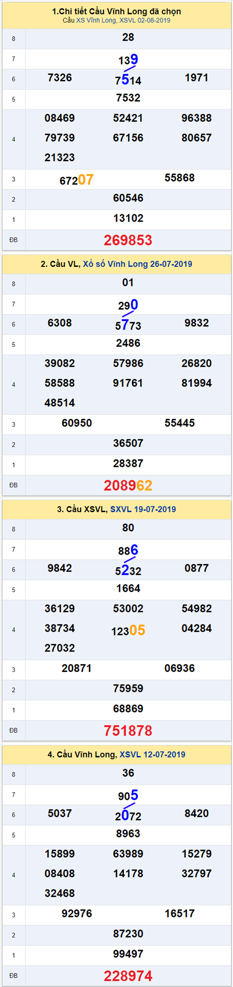 thong ke xsmn 9/8/2019 hinh anh 1 thong ke xsmn 9/8/2019 hinh anh 1