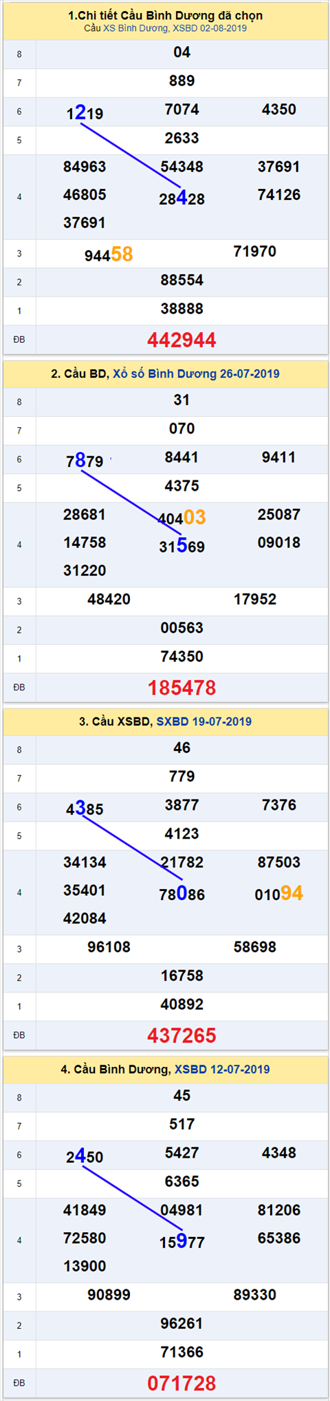 thong ke xsmn 9/8/2019 hinh anh 2 thong ke xsmn 9/8/2019 hinh anh 2