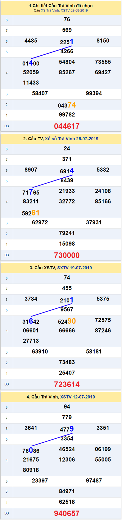 thong ke xsmn 9/8/2019 hinh anh 3 thong ke xsmn 9/8/2019 hinh anh 3