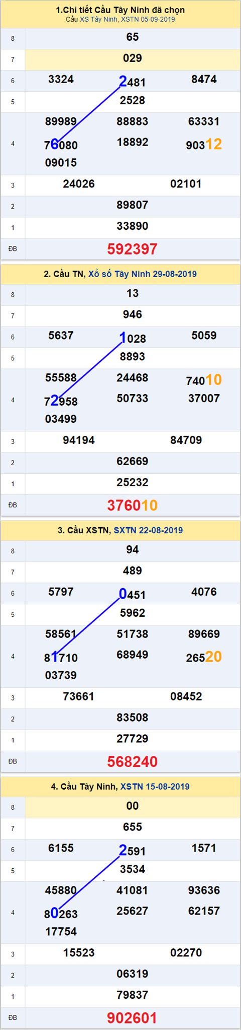 Thống kê XSMN 1292019 - Phân tích xổ số Miền Nam 12-09 Thứ 5 hình ảnh 2 Thong ke XSMN 1292019 - Phan tich xo so Mien Nam 12-09 Thu 5 hinh anh 2