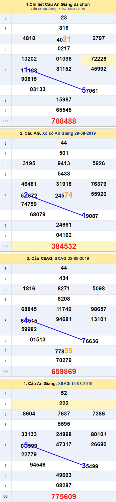 Thống kê XSMN 1292019 - Phân tích xổ số Miền Nam 12-09 Thứ 5 hình ảnh Thong ke XSMN 1292019 - Phan tich xo so Mien Nam 12-09 Thu 5 hinh anh