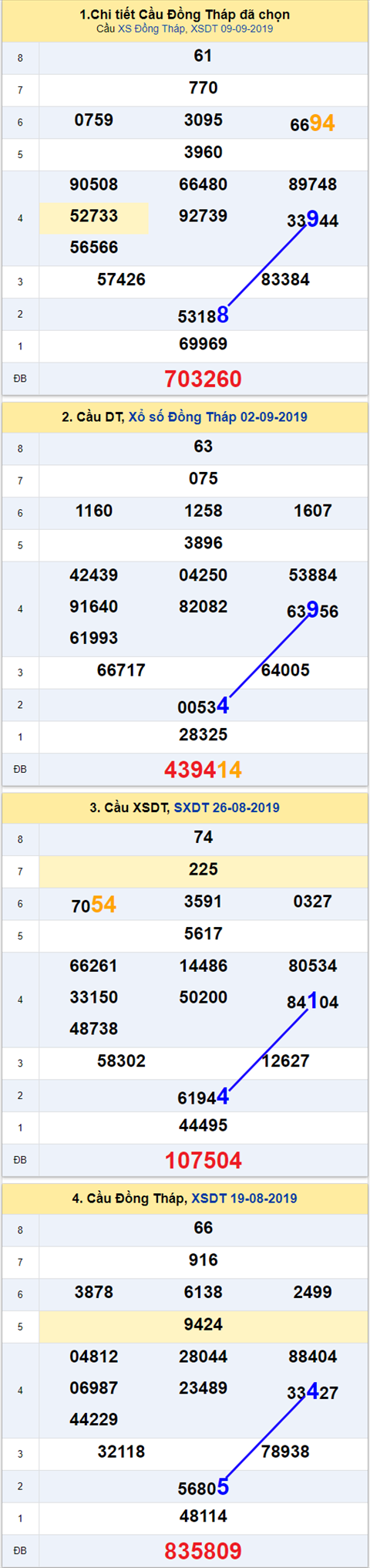 Thống kê XSMN 1692019 - Phân tích xổ số Miền Nam 16-09 Thứ 6 hình ảnh Thong ke XSMN 1692019 - Phan tich xo so Mien Nam 16-09 Thu 6 hinh anh