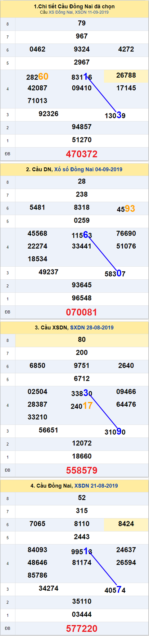 Thống kê XSMN 1892019 - Phân tích xổ số Miền Nam 18-09 Thứ 4 hình ảnh Thong ke XSMN 1892019 - Phan tich xo so Mien Nam 18-09 Thu 4 hinh anh
