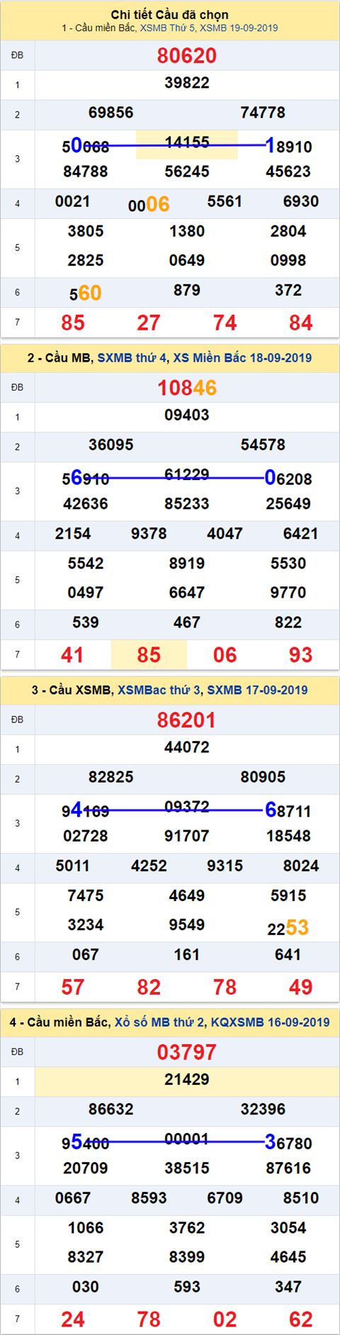 Thống kê XSMB 2092019 - Phân tích xổ số Miền Bắc 20-09 Thứ 6 hình ảnh Thong ke XSMB 2092019 - Phan tich xo so Mien Bac 20-09 Thu 6 hinh anh