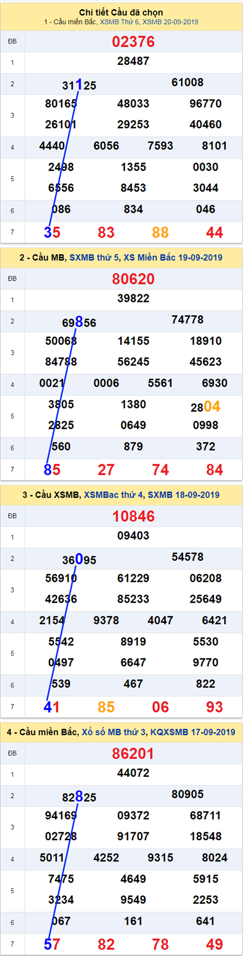 thong ke xsmb 21/9/2019 thong ke xsmb 21/9/2019