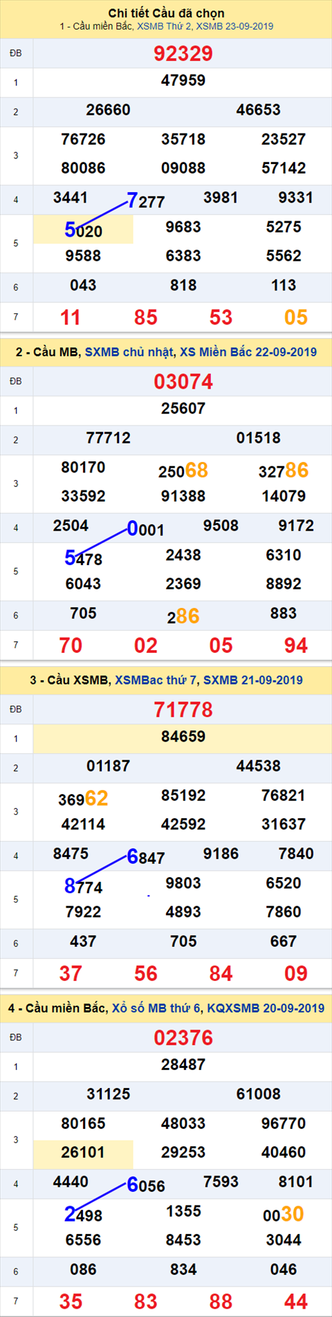 Thống kê XSMB 2492019 - Phân tích xổ số Miền Bắc 24-09 Thứ 3 hình ảnh Thong ke XSMB 2492019 - Phan tich xo so Mien Bac 24-09 Thu 3 hinh anh