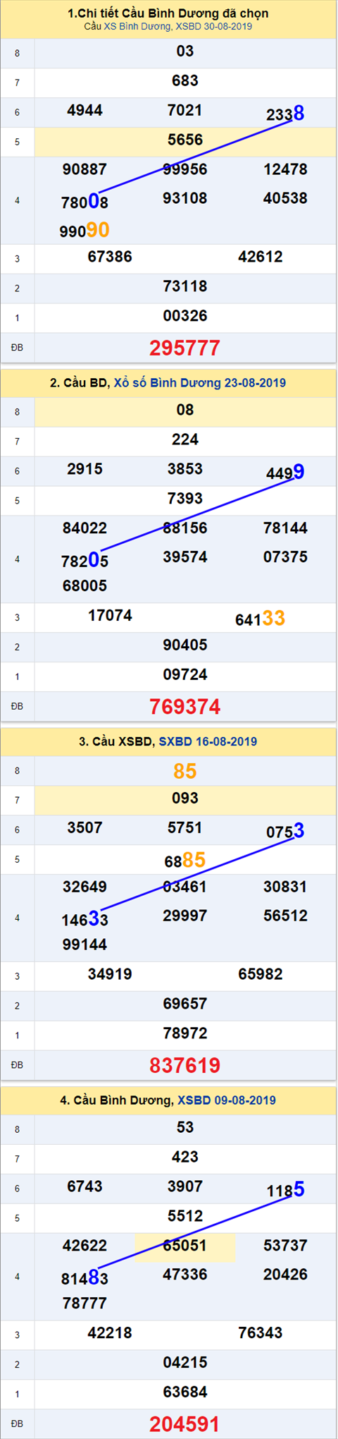 Thống kê XSMN 692019 - Phân tích xổ số Miền Nam 06-09 Thứ 6 hình ảnh 2 Thong ke XSMN 692019 - Phan tich xo so Mien Nam 06-09 Thu 6 hinh anh 2