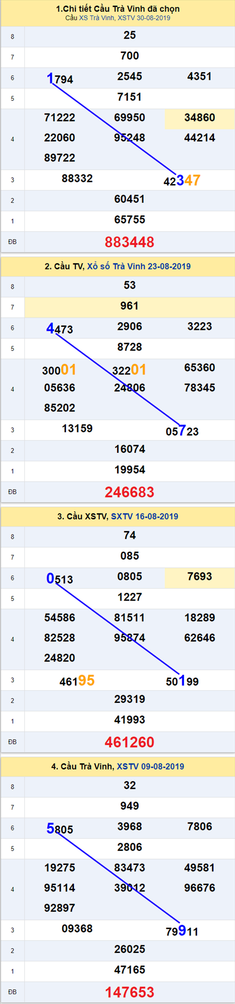 Thống kê XSMN 692019 - Phân tích xổ số Miền Nam 06-09 Thứ 6 hình ảnh 3 Thong ke XSMN 692019 - Phan tich xo so Mien Nam 06-09 Thu 6 hinh anh 3