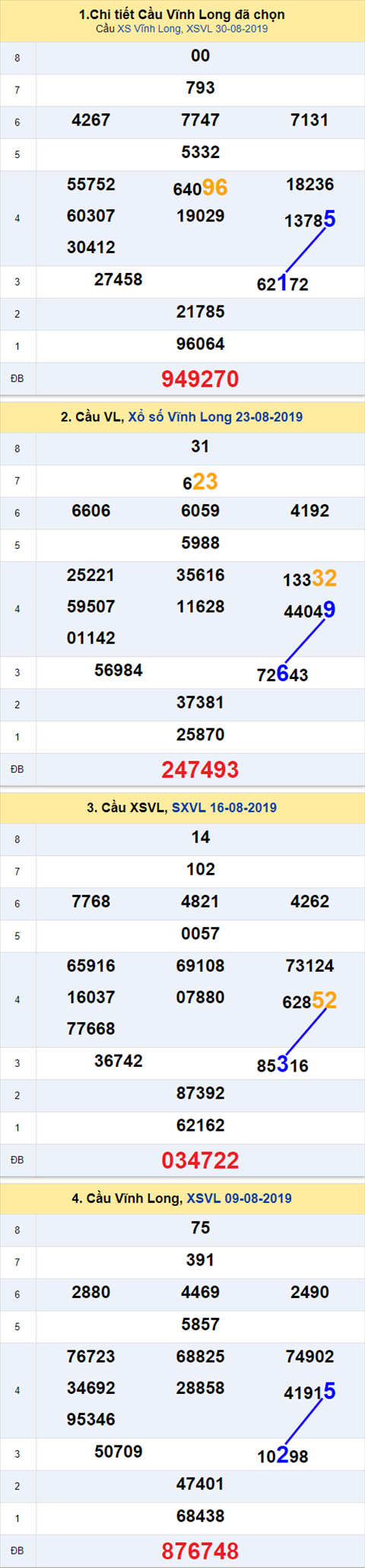 Thống kê XSMN 692019 - Phân tích xổ số Miền Nam 06-09 Thứ 6 hình ảnh Thong ke XSMN 692019 - Phan tich xo so Mien Nam 06-09 Thu 6 hinh anh