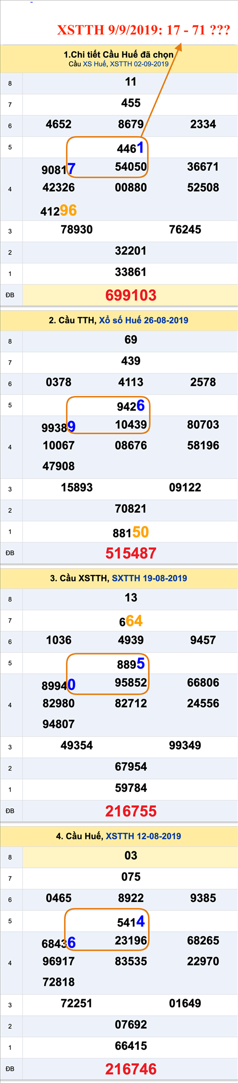Thống kê XSMT 992019 - Phân tích Xổ số Miền Trung 09-09 Thứ 2 hình ảnh 2 Thong ke XSMT 992019 - Phan tich Xo so Mien Trung 09-09 Thu 2 hinh anh 2