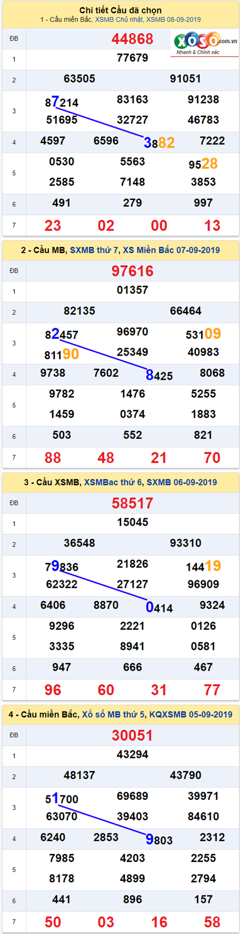 thong ke xsmb 9/9/2019 hinh anh thong ke xsmb 9/9/2019 hinh anh