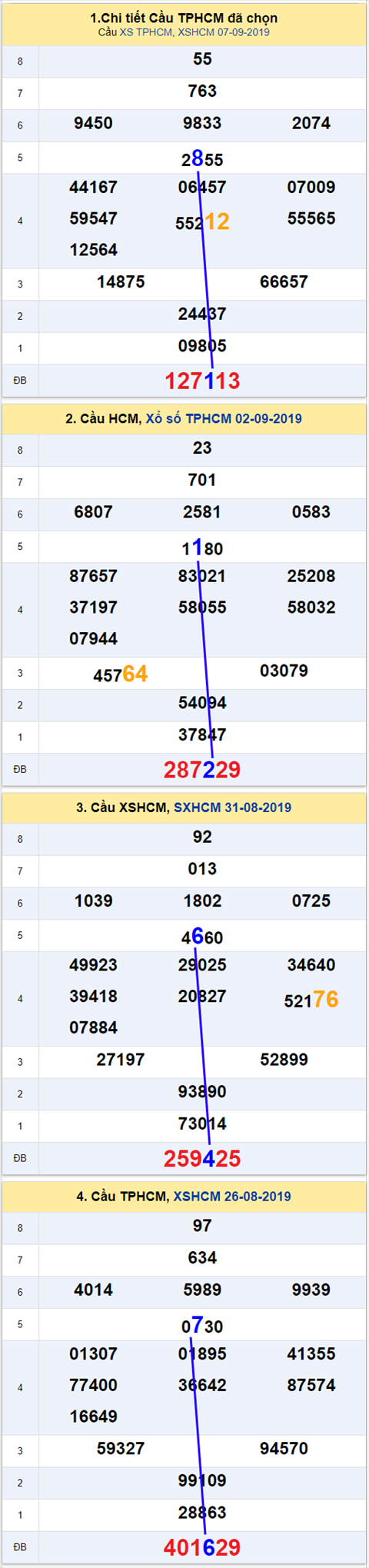 thong ke xsmn 9/9/2019 hinh anh 2 thong ke xsmn 9/9/2019 hinh anh 2