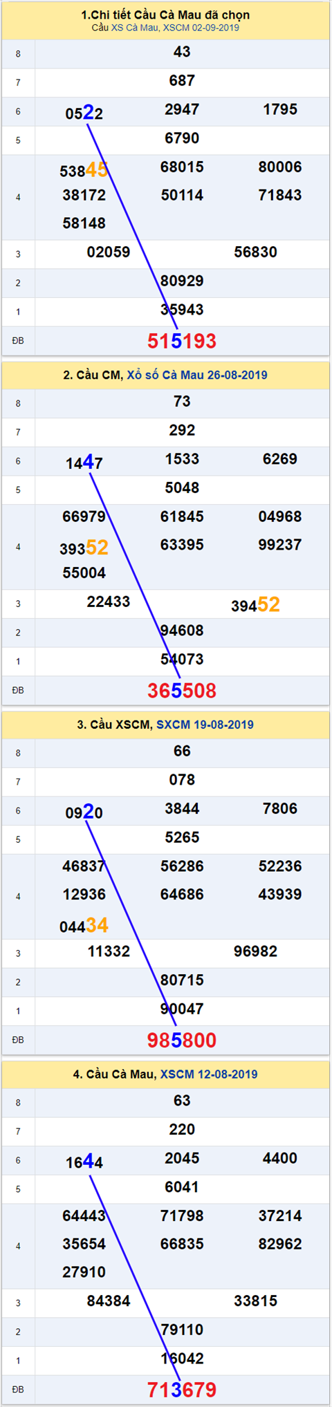 thong ke xsmn 9/9/2019 hinh anh 3 thong ke xsmn 9/9/2019 hinh anh 3
