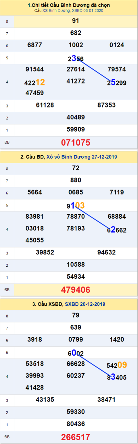 Thống kê XSMN 10012020 - Phân tích xổ số Miền Nam 10-01 Thứ 6 hình ảnh 2 Thong ke XSMN 10012020 - Phan tich xo so Mien Nam 10-01 Thu 6 hinh anh 2