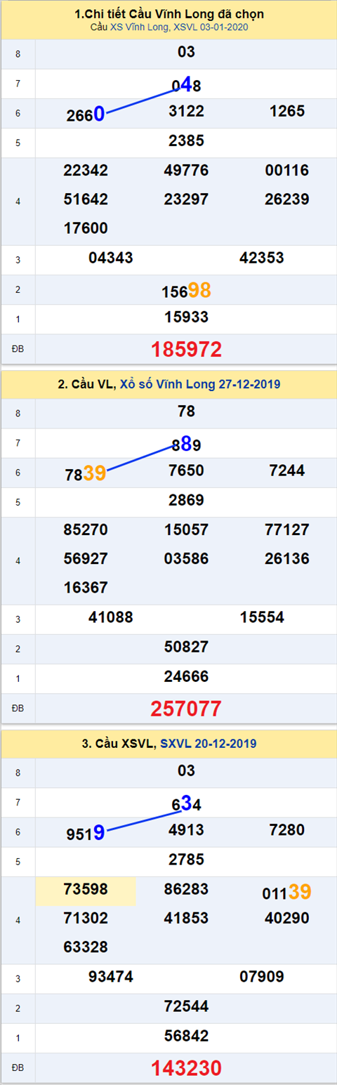 Thống kê XSMN 10012020 - Phân tích xổ số Miền Nam 10-01 Thứ 6 hình ảnh Thong ke XSMN 10012020 - Phan tich xo so Mien Nam 10-01 Thu 6 hinh anh