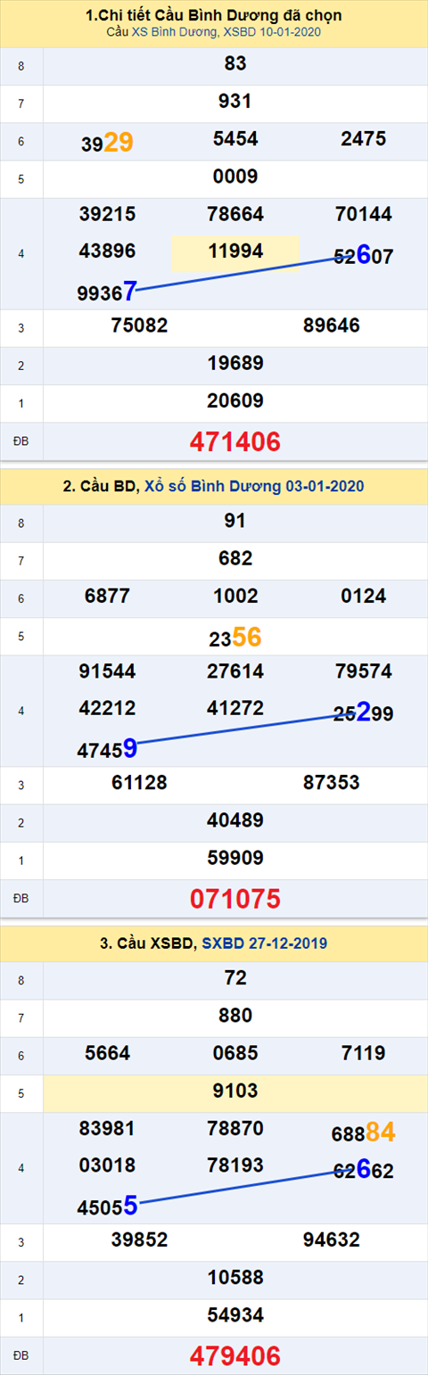 Thống kê XSMN 17012020 - Phân tích xổ số Miền Nam 17-01 Thứ 6 hình ảnh 2 Thong ke XSMN 17012020 - Phan tich xo so Mien Nam 17-01 Thu 6 hinh anh 2