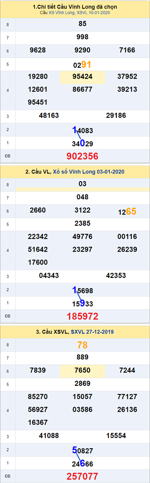 Thống kê XSMN 17012020 - Phân tích xổ số Miền Nam 17-01 Thứ 6 hình ảnh Thong ke XSMN 17012020 - Phan tich xo so Mien Nam 17-01 Thu 6 hinh anh
