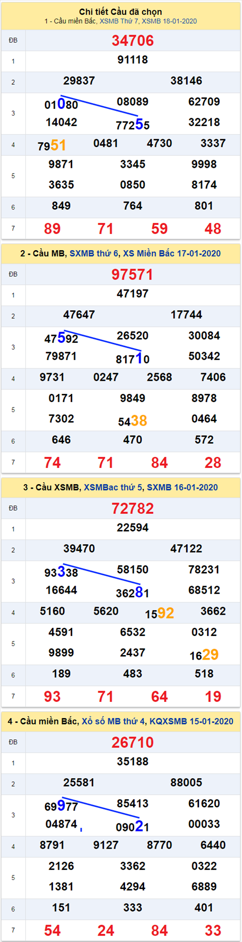 thong ke xsmb 19/1/20 thong ke xsmb 19/1/20