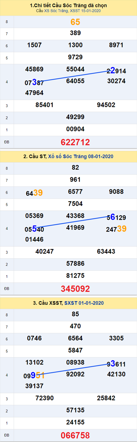 Thống kê XSMN 22012020 - Phân tích xổ số Miền Nam 22-01 Thứ 4 hình ảnh 2 Thong ke XSMN 22012020 - Phan tich xo so Mien Nam 22-01 Thu 4 hinh anh 2