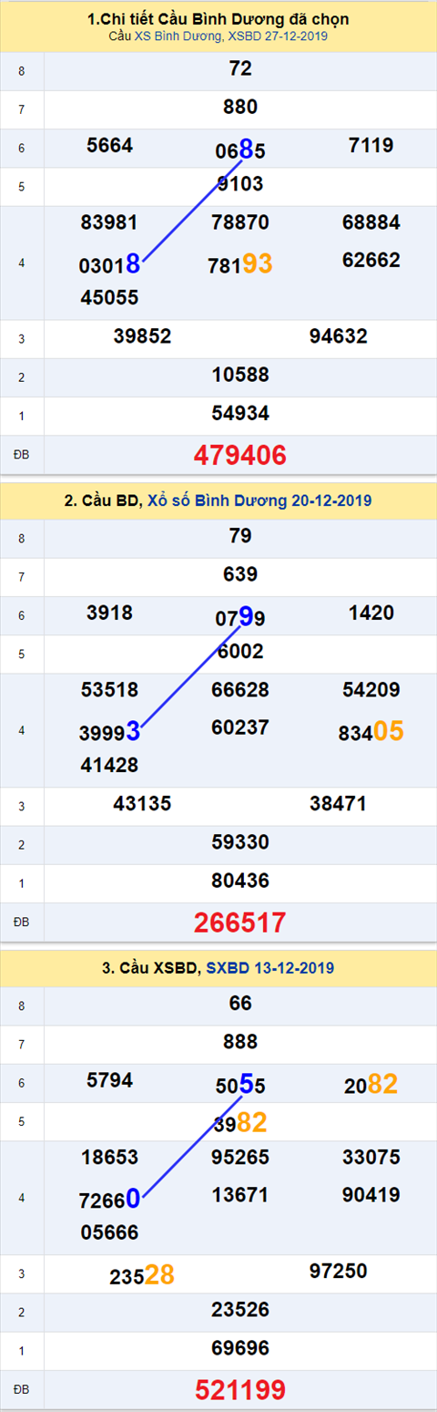Thống kê XSMN 03012020 - Phân tích xổ số Miền Nam 03-01 Thứ 6 hình ảnh 2 Thong ke XSMN 03012020 - Phan tich xo so Mien Nam 03-01 Thu 6 hinh anh 2