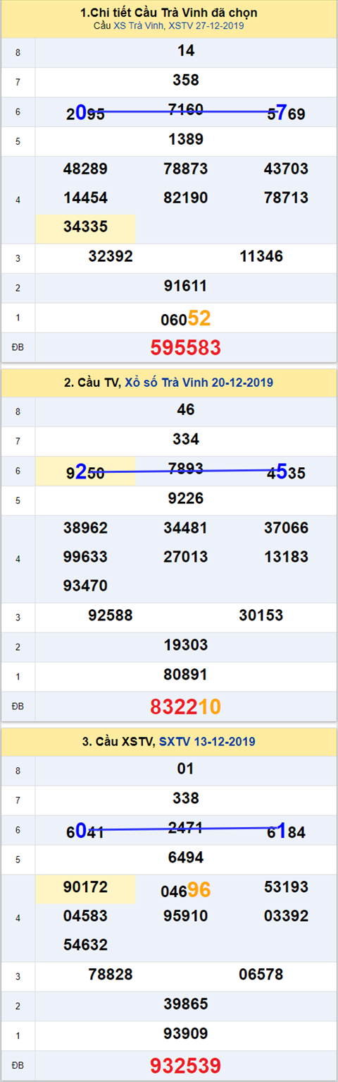 Thống kê XSMN 03012020 - Phân tích xổ số Miền Nam 03-01 Thứ 6 hình ảnh 3 Thong ke XSMN 03012020 - Phan tich xo so Mien Nam 03-01 Thu 6 hinh anh 3