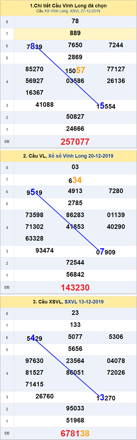 Thống kê XSMN 03012020 - Phân tích xổ số Miền Nam 03-01 Thứ 6 hình ảnh Thong ke XSMN 03012020 - Phan tich xo so Mien Nam 03-01 Thu 6 hinh anh