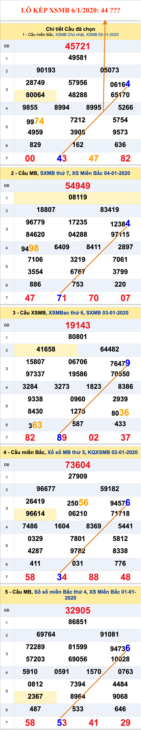 Lo kep XSMB 06012020 - Phan tich an so kep Mien Bac 06-01 Thu 2 hinh anh