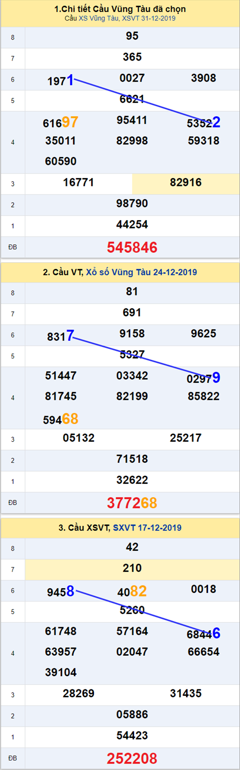 Thống kê XSMN 07012020 - Phân tích xổ số Miền Nam 07-01 Thứ 3 hình ảnh Thong ke XSMN 07012020 - Phan tich xo so Mien Nam 07-01 Thu 3 hinh anh
