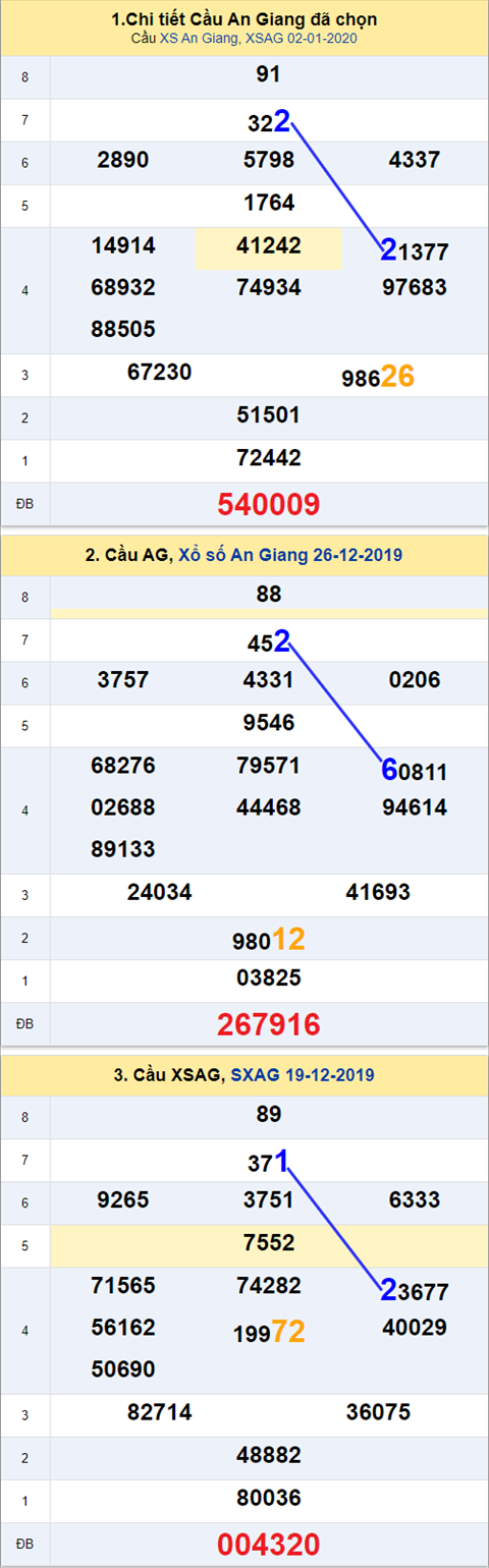 Thống kê XSMN 09012020 - Phân tích xổ số Miền Nam 09-1 Thứ 5 hình ảnh Thong ke XSMN 09012020 - Phan tich xo so Mien Nam 09-1 Thu 5 hinh anh
