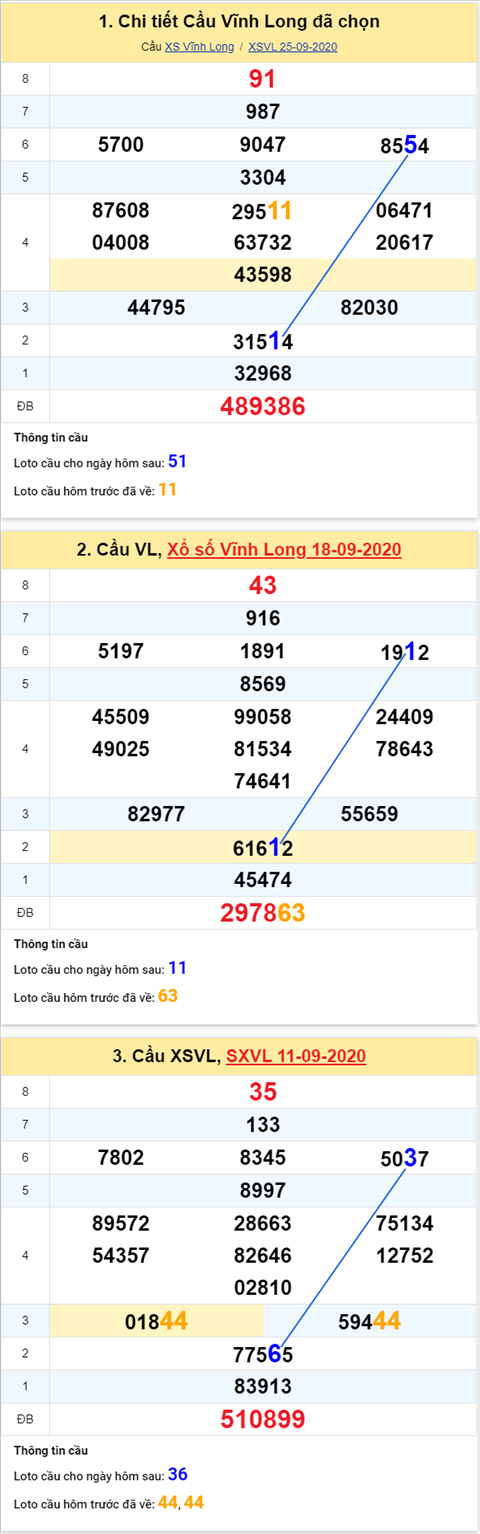 Thống kê XSMN 02102020 - Phân tích xổ số Miền Nam 02-10 thứ 6 hình ảnh Thong ke XSMN 02102020 - Phan tich xo so Mien Nam 02-10 thu 6 hinh anh