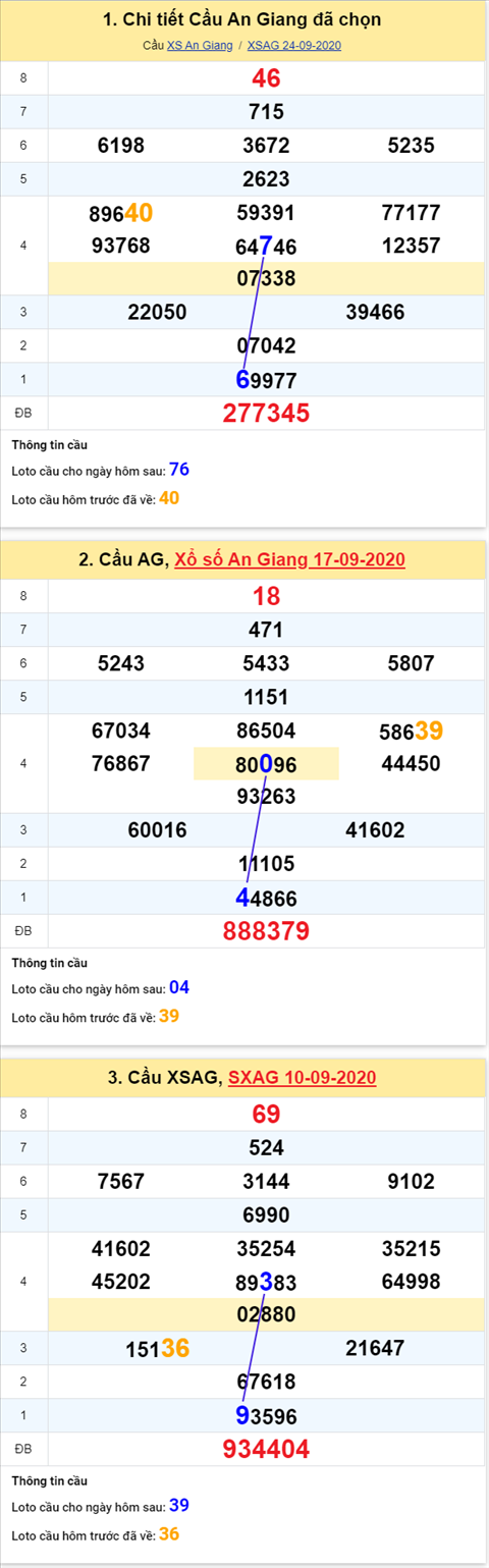 Thong-ke-phan-tich-XSAG-thu-5-ngay-1-10-2020sx Thong-ke-phan-tich-XSAG-thu-5-ngay-1-10-2020sx