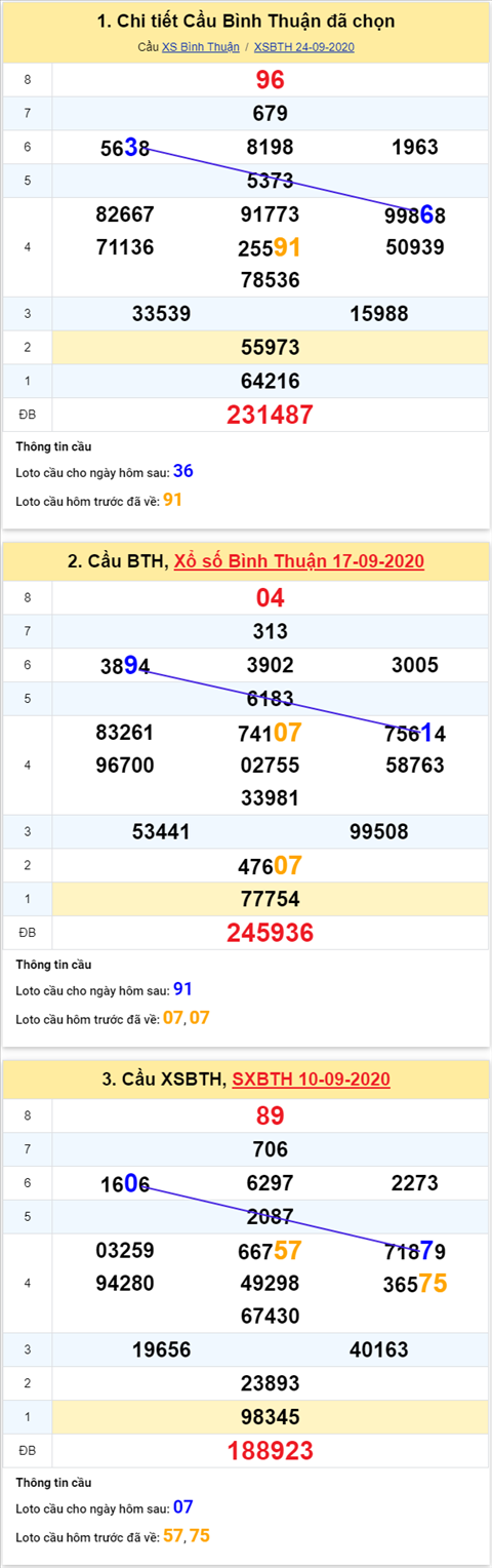Thong-ke-phan-tich-XSBT-thu-5-ngay-1-10-2020sx Thong-ke-phan-tich-XSBT-thu-5-ngay-1-10-2020sx