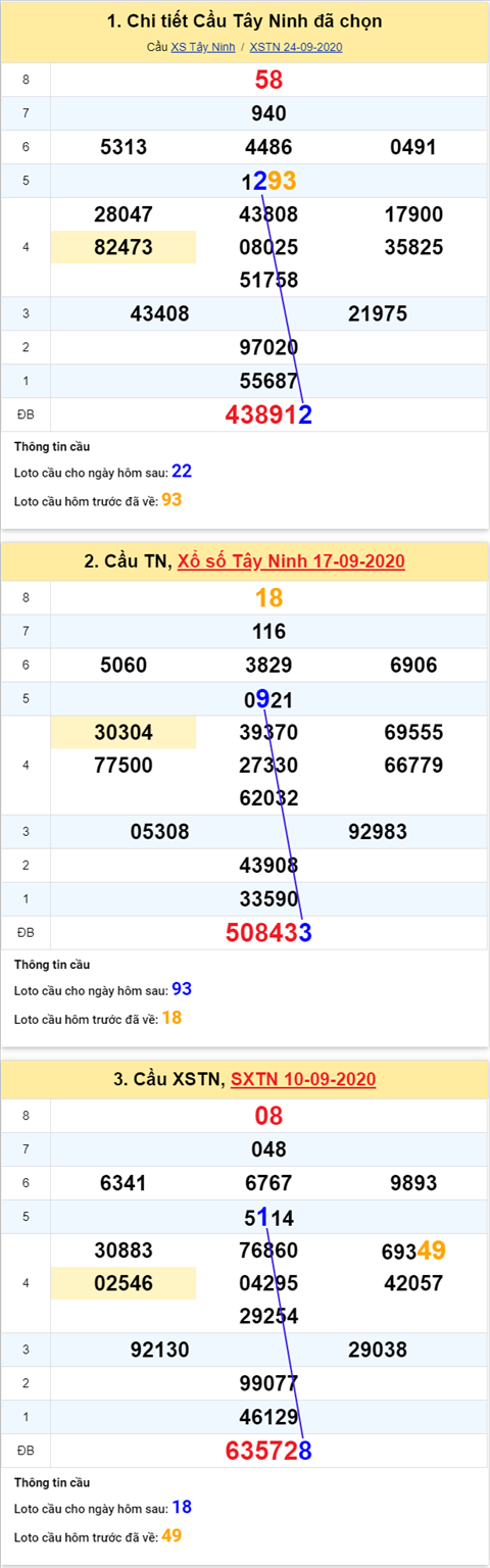 Thong-ke-phan-tich-XSTN-thu-5-ngay-1-10-2020sx Thong-ke-phan-tich-XSTN-thu-5-ngay-1-10-2020sx