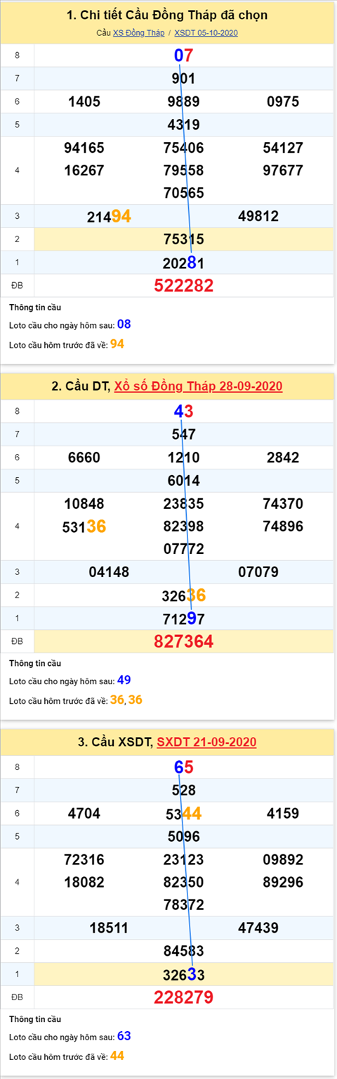 Thống kê XSMN 12102020 - Phân tích xổ số Miền Nam 12-10 thứ 2 hình ảnh Thong ke XSMN 12102020 - Phan tich xo so Mien Nam 12-10 thu 2 hinh anh