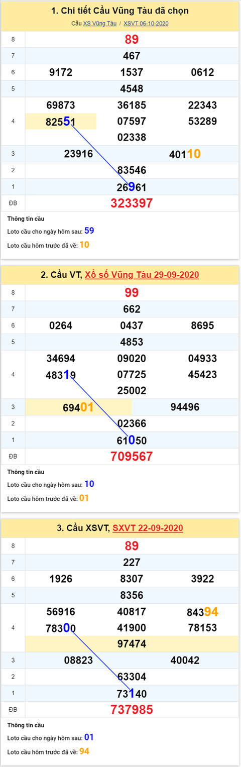 Thống kê XSMN 13102020 - Phân tích xổ số Miền Nam 13-10 thứ 3 hình ảnh Thong ke XSMN 13102020 - Phan tich xo so Mien Nam 13-10 thu 3 hinh anh