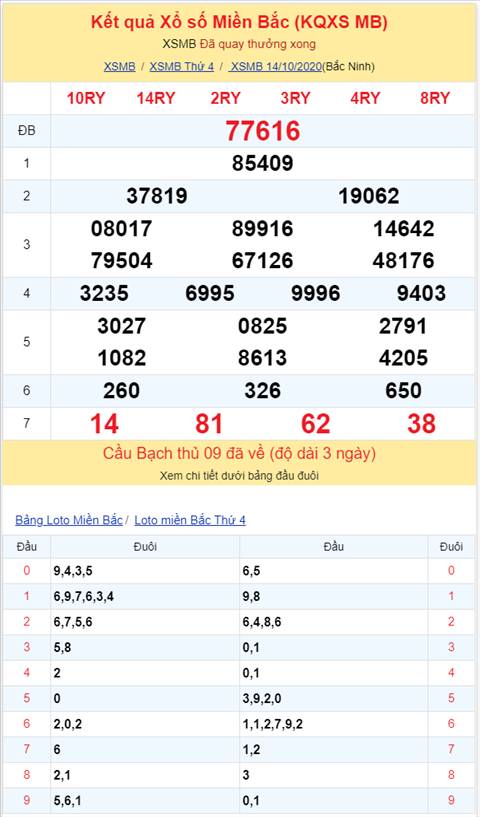 Bình luận KQXSMB 14102020 đặc biệt bệt đuôi 6 hình ảnh 2 Binh luan KQXSMB 14102020 dac biet bet duoi 6 hinh anh 2