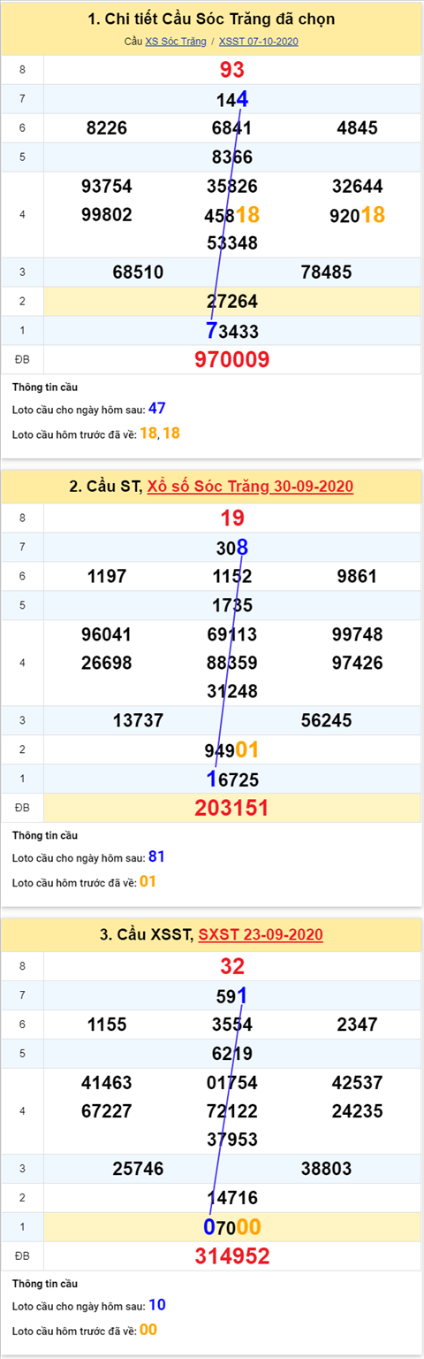 Thống kê XSMN 14102020 - Phân tích xổ số Miền Nam 14-10 thứ 4 hình ảnh 2 Thong ke XSMN 14102020 - Phan tich xo so Mien Nam 14-10 thu 4 hinh anh 2